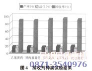 銅礦浮選技術(shù)中捕收劑種類的試驗(yàn)結(jié)果