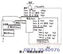 銅礦浮選技術(shù)之閉路試驗(yàn)流程