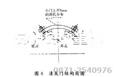 錘破機(jī)上清灰門的設(shè)計(jì)簡圖