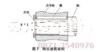 PE500×750顎式碎石機皮帶輪軸頭裝配結(jié)構(gòu)