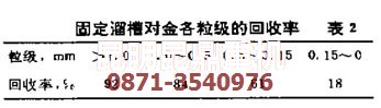 沙金重選設備中固定溜槽的回收率數(shù)據(jù)