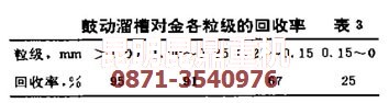 金礦選礦設備中鼓動溜槽的回收率數(shù)據(jù)