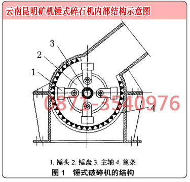 云南重錘破碎機(jī)廠家的錘破內(nèi)部結(jié)構(gòu)示意圖