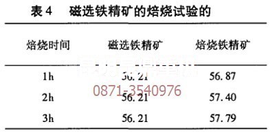 錳菱鐵礦選鐵設備廠家關于磁選焙燒的試驗數(shù)據(jù)