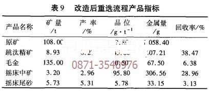 升級改造后的砂金選金設備重選技術(shù)指標