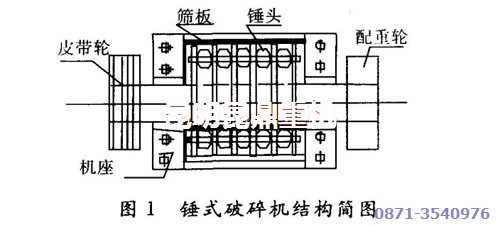 昆明礦機錘式碎石機（錘破）基本結(jié)構(gòu)示意圖