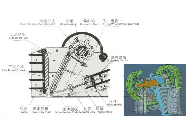 顎式破碎機(jī)內(nèi)部結(jié)構(gòu)示意圖