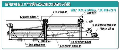 云南昆明礦機廠設(shè)計的復(fù)合雙動跳汰機內(nèi)部結(jié)構(gòu)示意圖